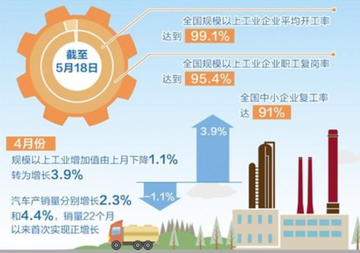 规模以上工业企业-年主营业务收入在2000万元以上的工业企业