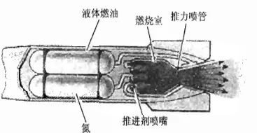 火箭发动机