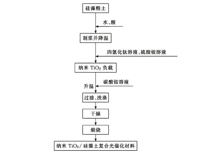 硅藻土