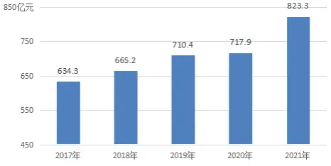 滨州市