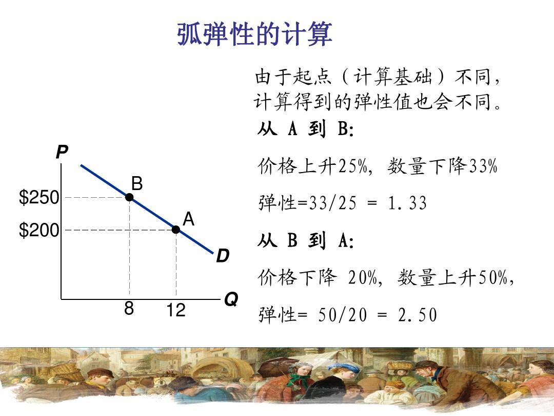 弧弹性- 抖音百科
