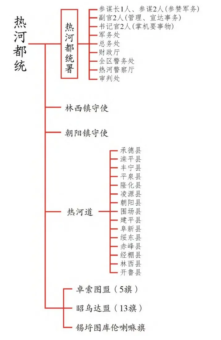 热河省