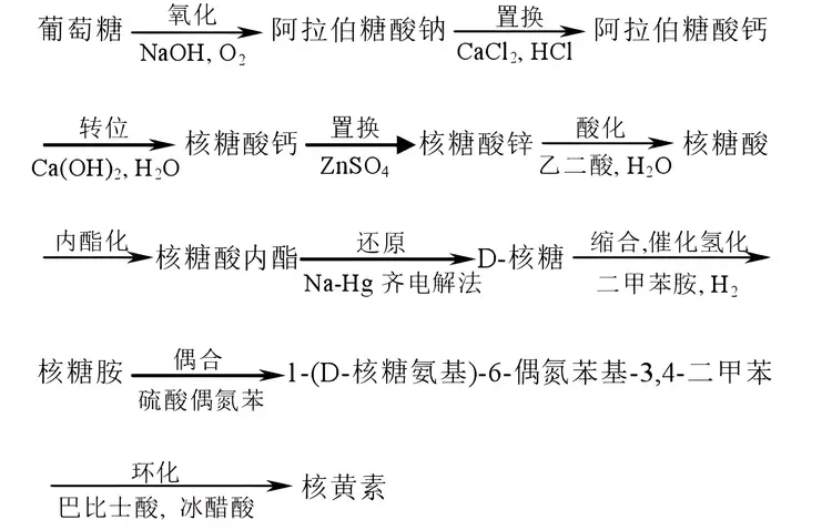 维生素B2