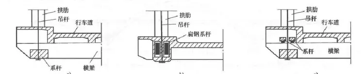 系杆拱桥