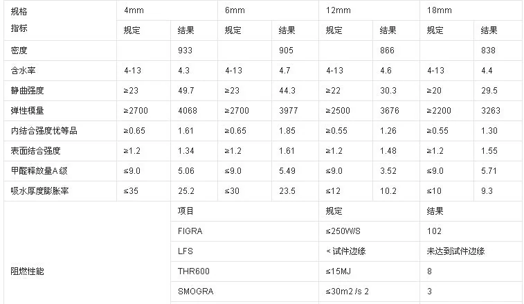 阻燃等级