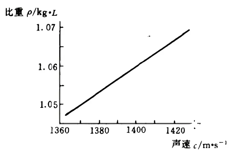 超声波