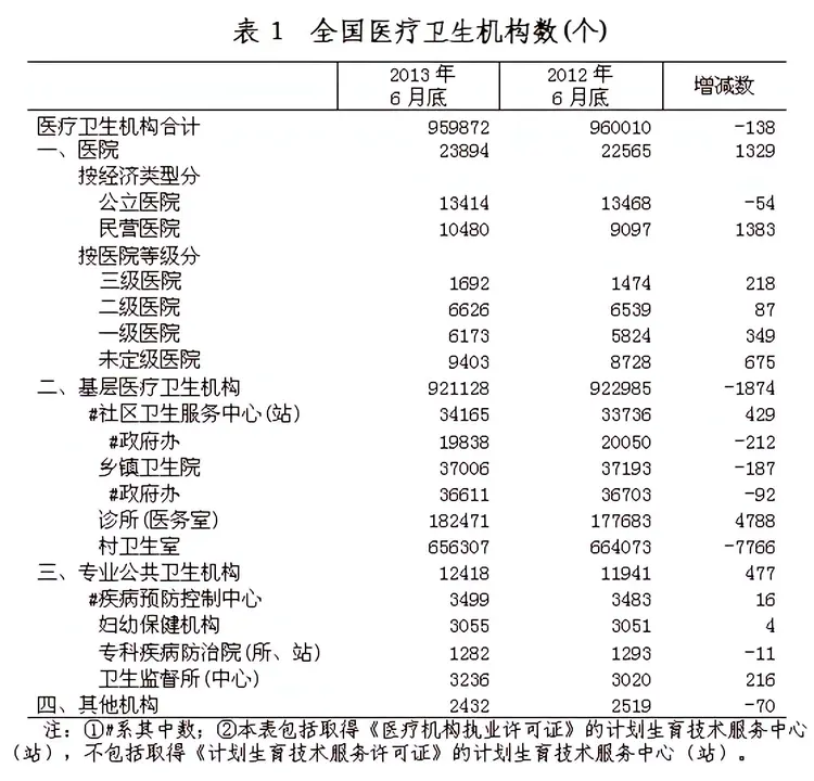 医疗机构