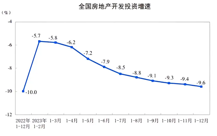 房地产