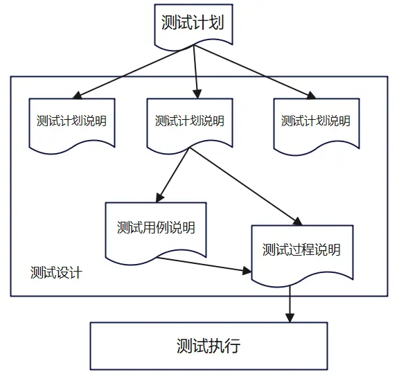 软件测试