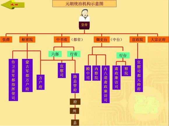 古代官位等级- 抖音百科