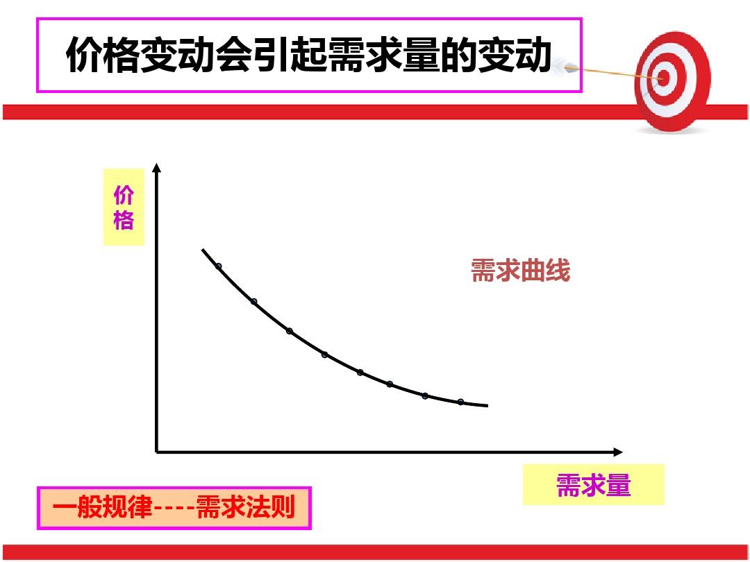 需求量变化- 抖音百科