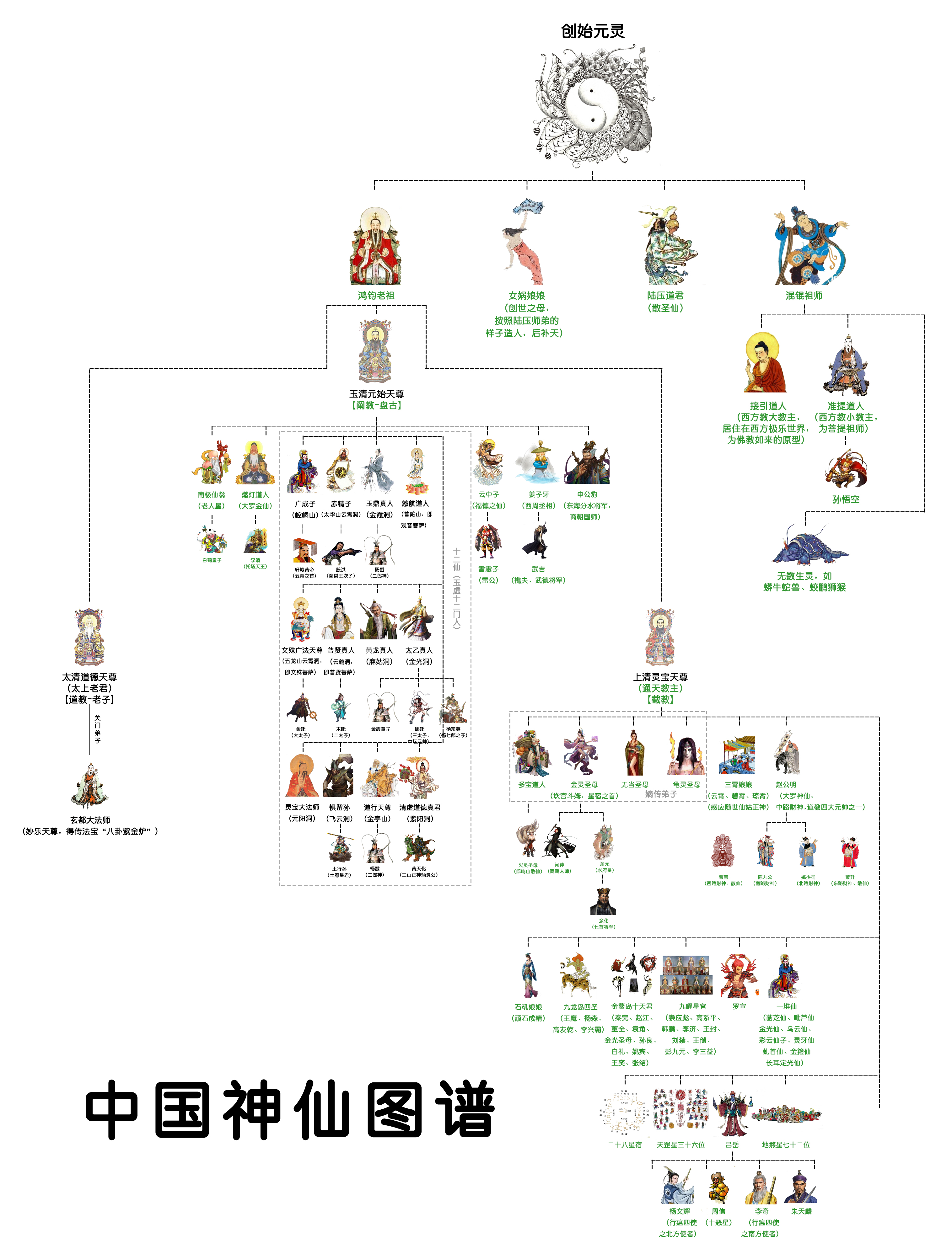 中国重要神仙表- 抖音百科