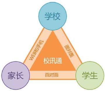 校讯通-用现代信息技术的教育网络平台