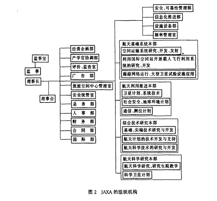 日本宇宙航空研究开发机构