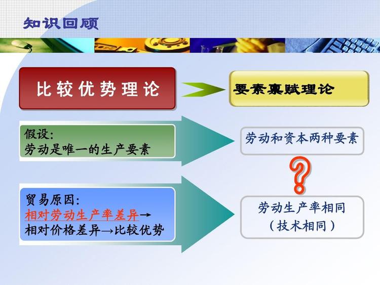 比较优势理论- 抖音百科