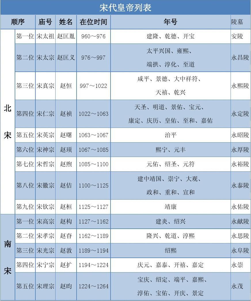 中国宋代年表- 抖音百科