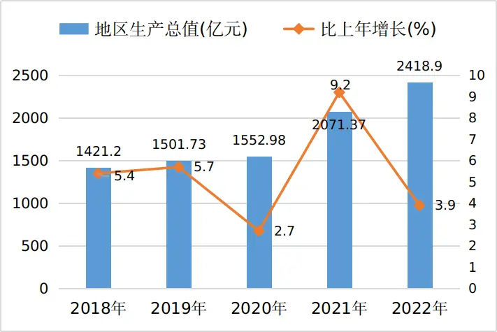 吕梁市