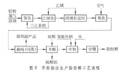 脂肪醇