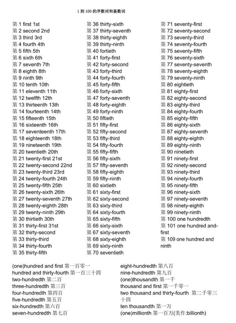 数词- 抖音百科