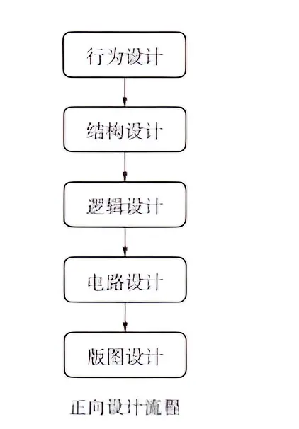 集成电路