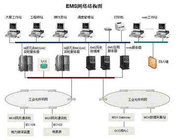 mox-中国以工控产品和方案提供为主的公司