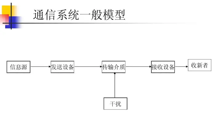 通信系统