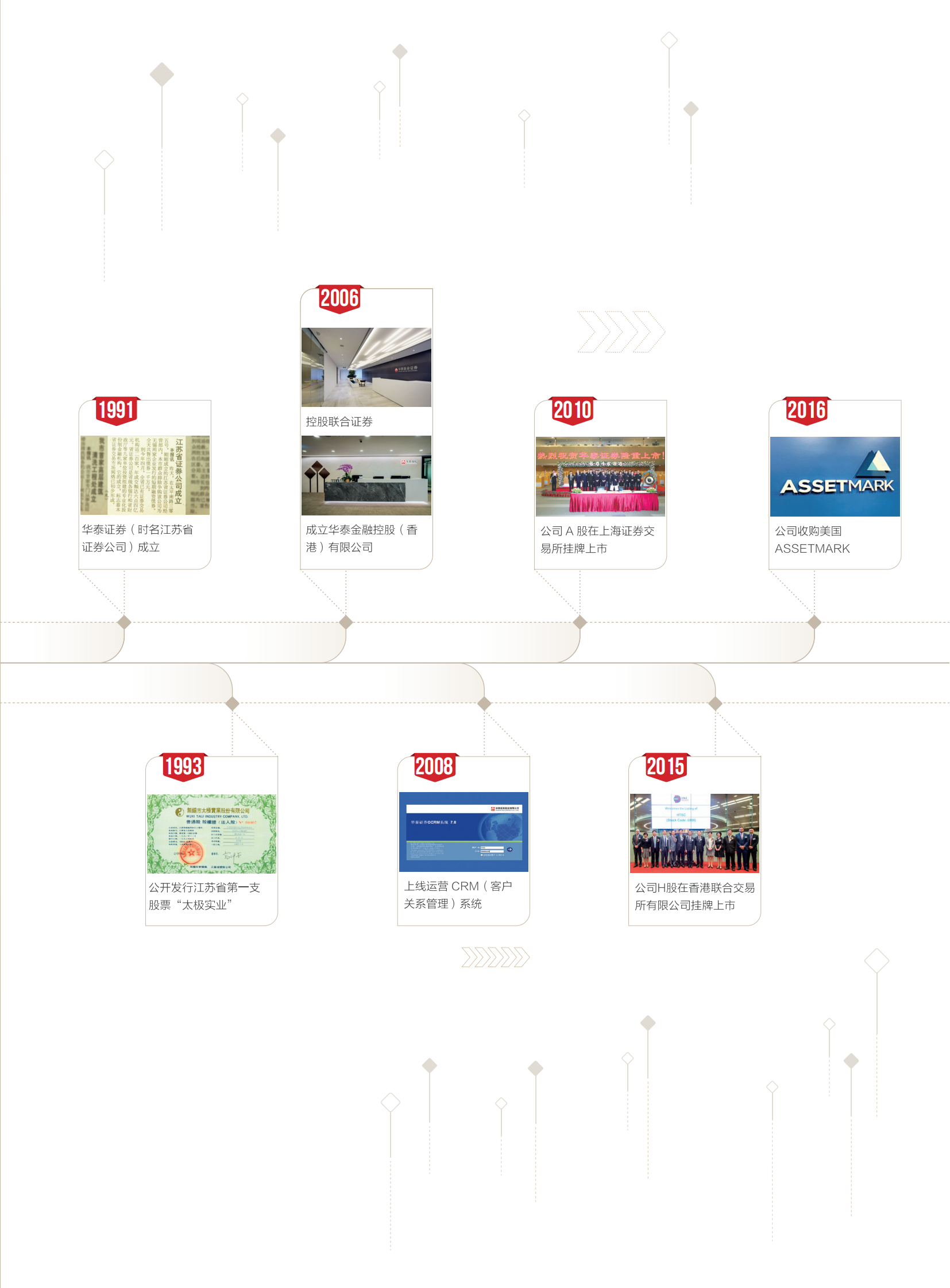 华泰证券- 抖音百科