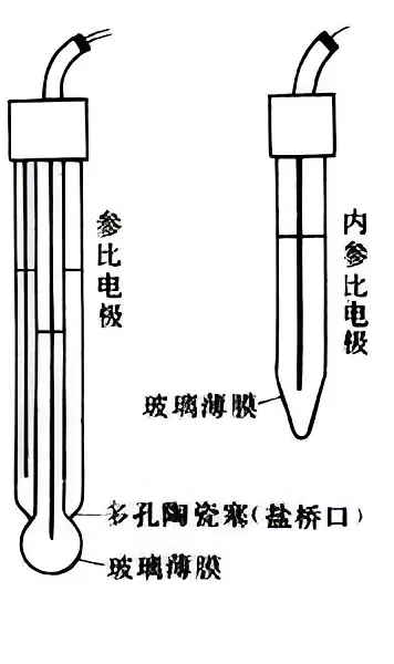 电极