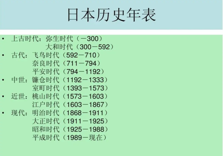 日本历史年表- 抖音百科