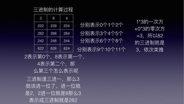 三进制-以3为底数的进位制