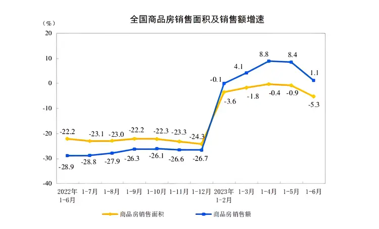 房地产