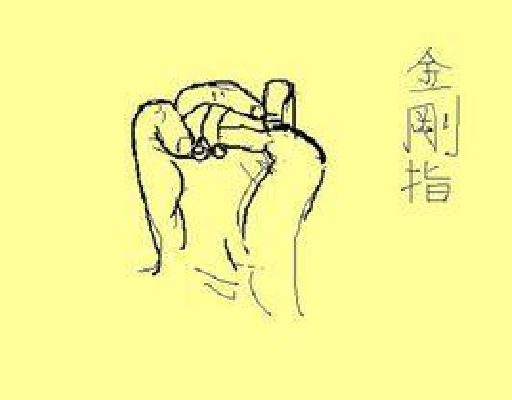 金刚指-少林寺武术种类