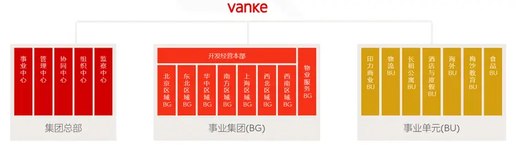 万科企业股份有限公司