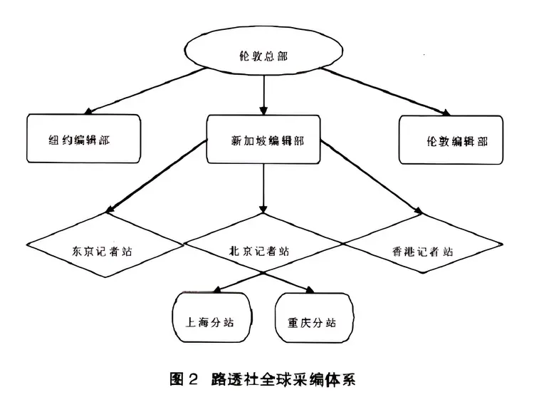 路透社