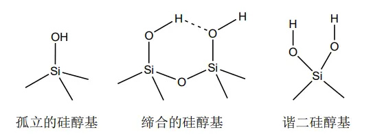 硅胶