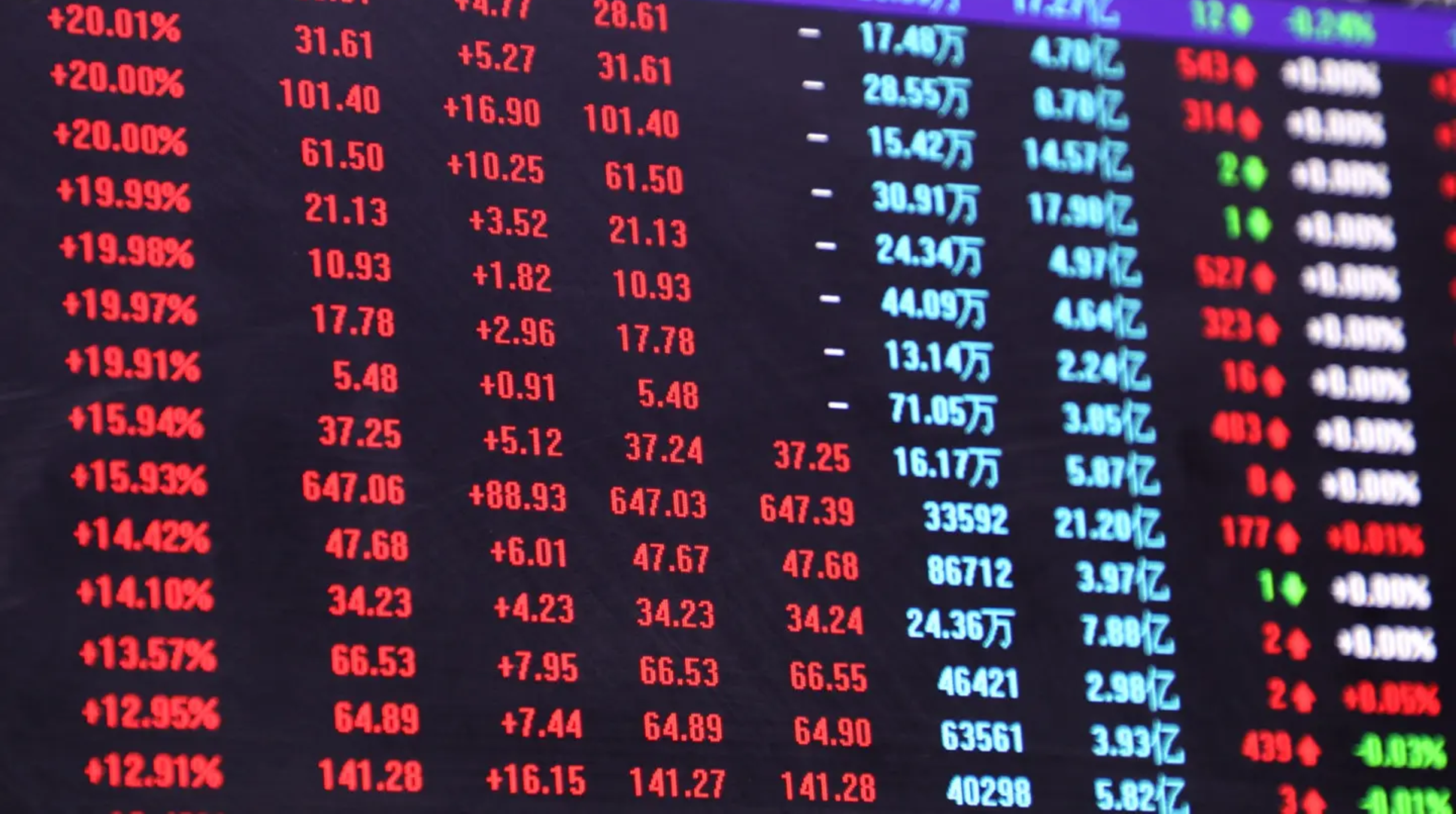 炒股- 抖音百科