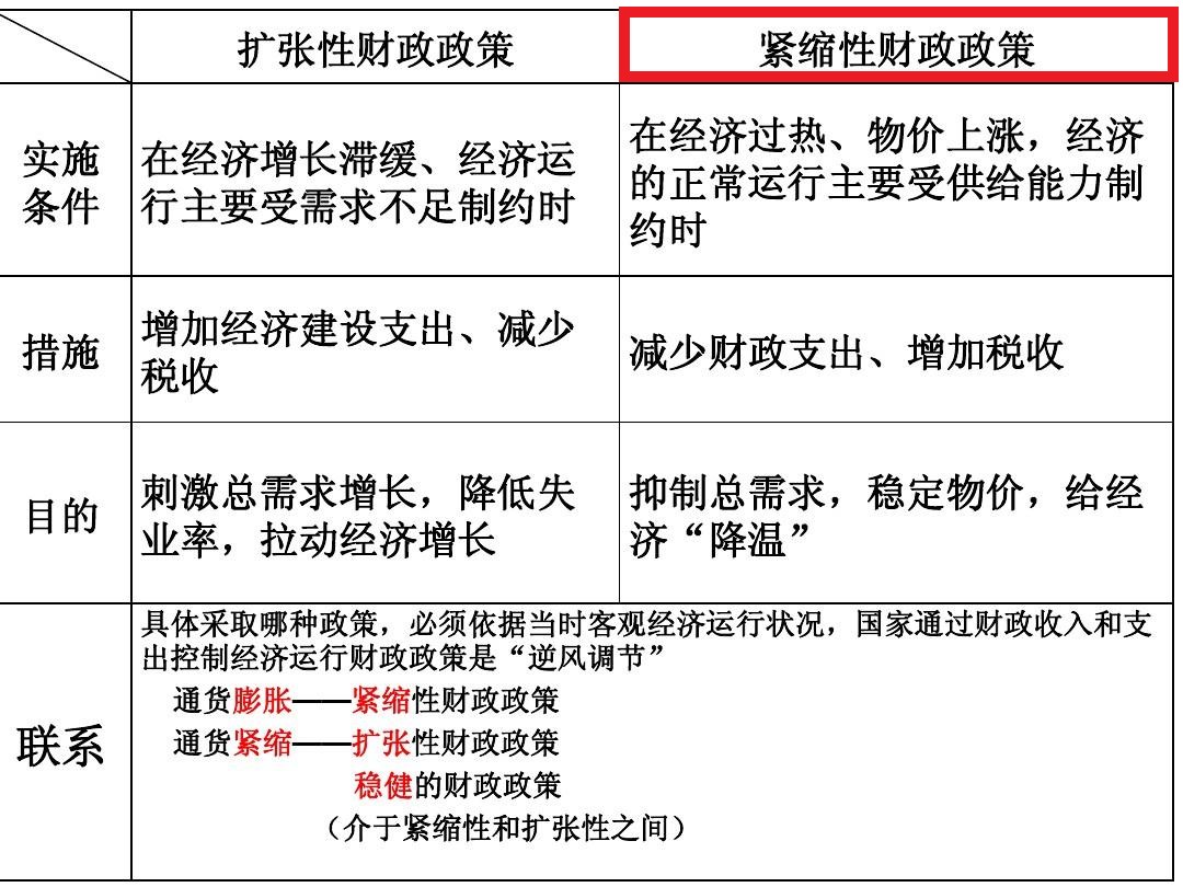 紧缩性财政政策- 抖音百科
