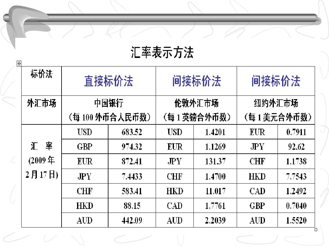 间接标价汇率- 抖音百科