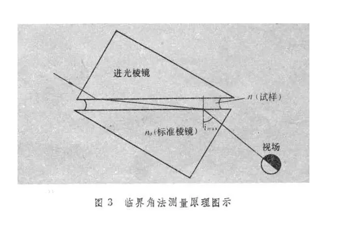 折射率