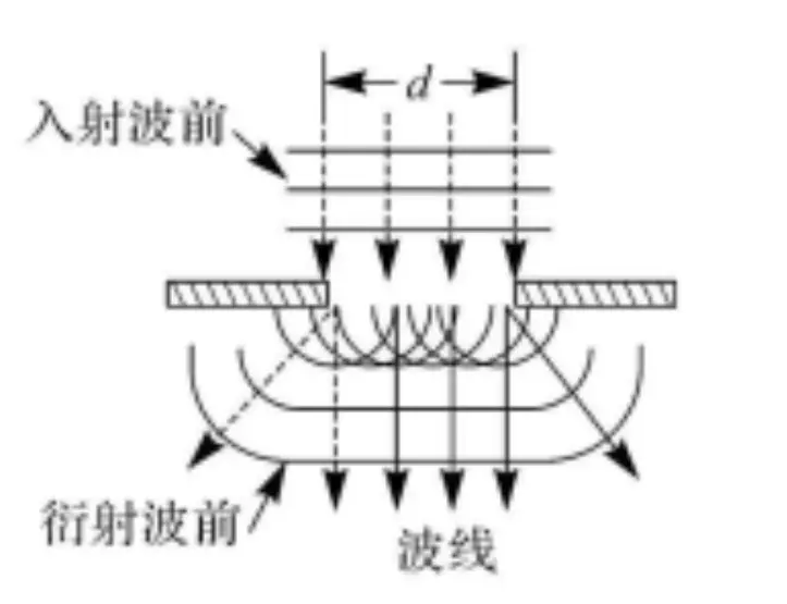 超声波