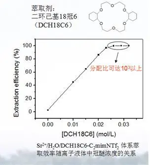 辐射化学