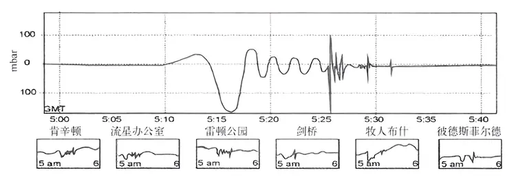 次声波