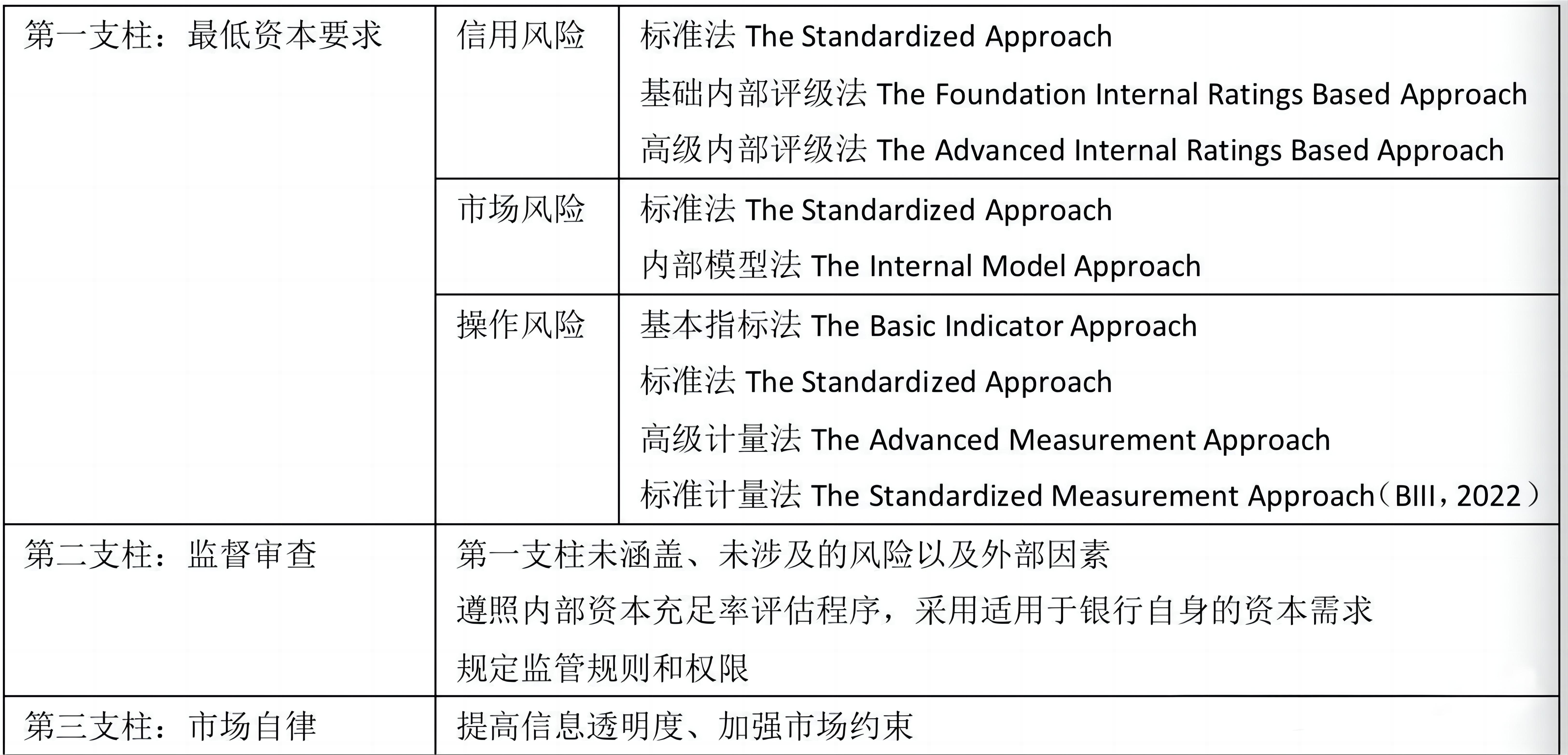 巴塞尔协议- 抖音百科