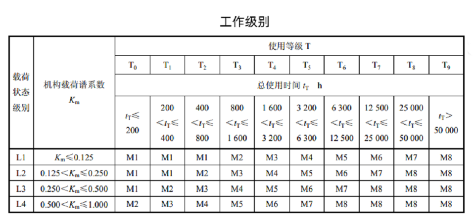 电动葫芦