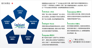凯德置地-新加坡房地产行业知名企业