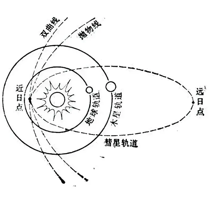 彗星