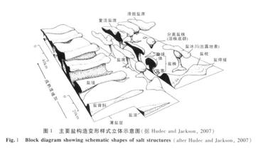 盐构造-快懂百科