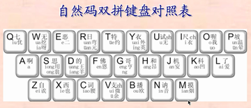 自然码-一款输入法软件