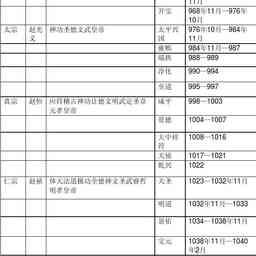 北宋皇帝年号- 抖音