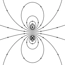 麦克斯韦方程组